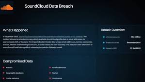 SoundCloud Data Breach Affects Nearly 30 Million Users